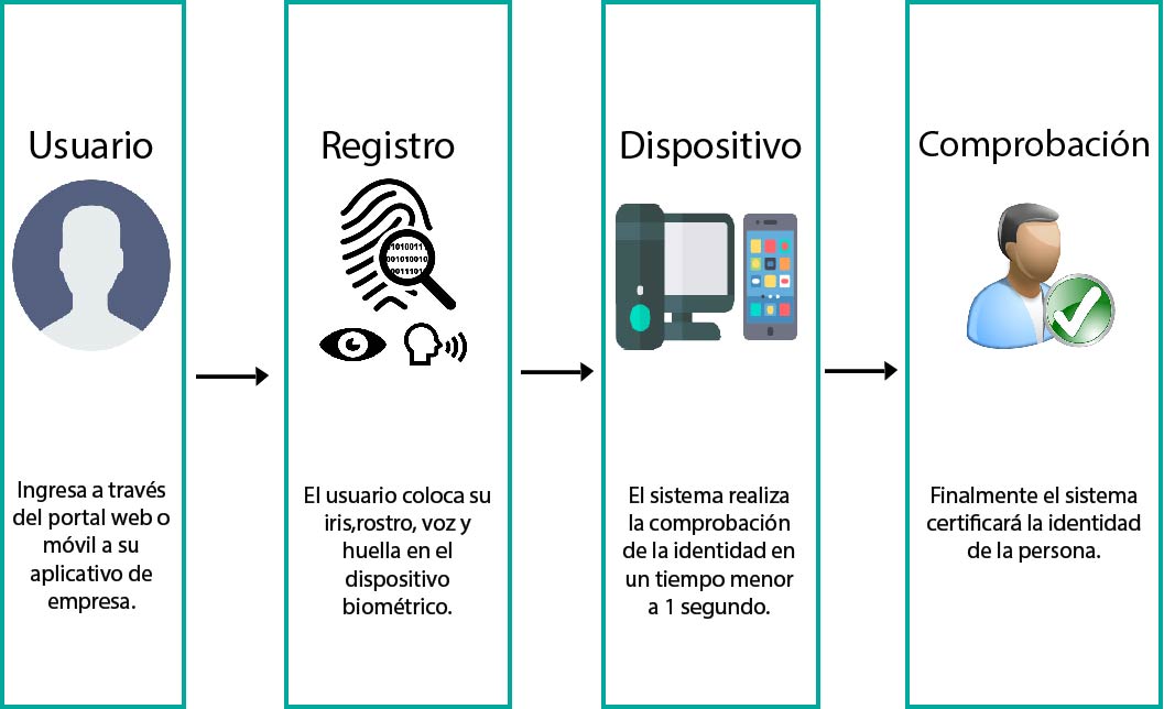 The Guardian Identify Web